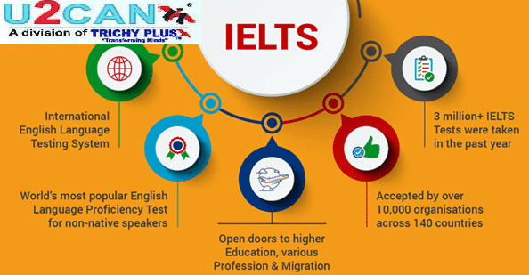 Ielts Blog