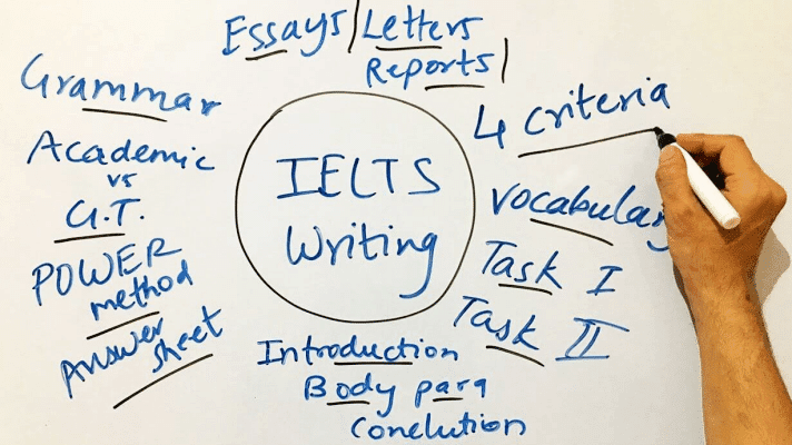 Ielts blog