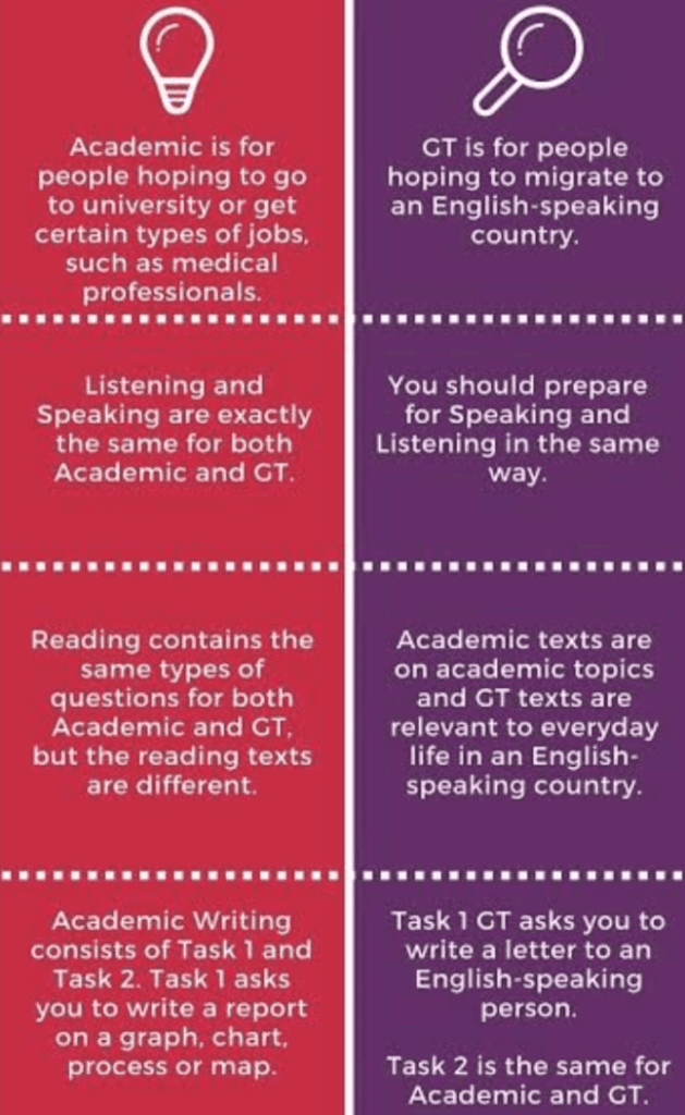 Ielts blog
