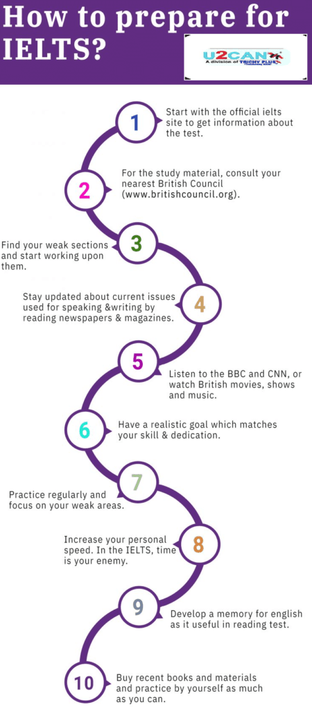 Ielts blog
