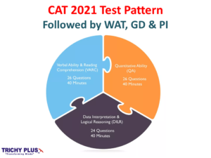 CAT Test Pattern