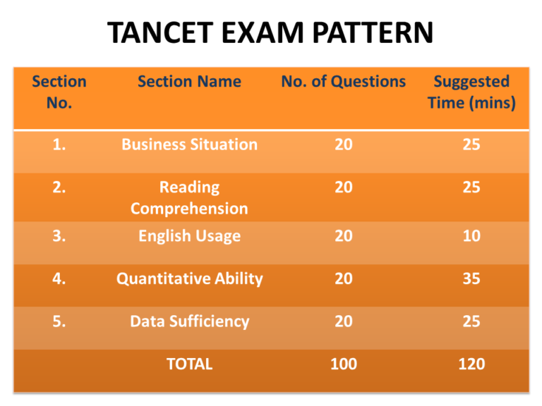 TANCET Exam Pattern