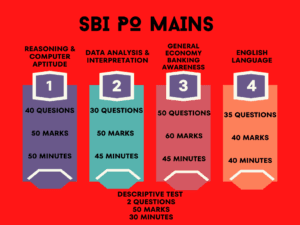 How to Prepare for Bank Exam - TRICHYPLUS