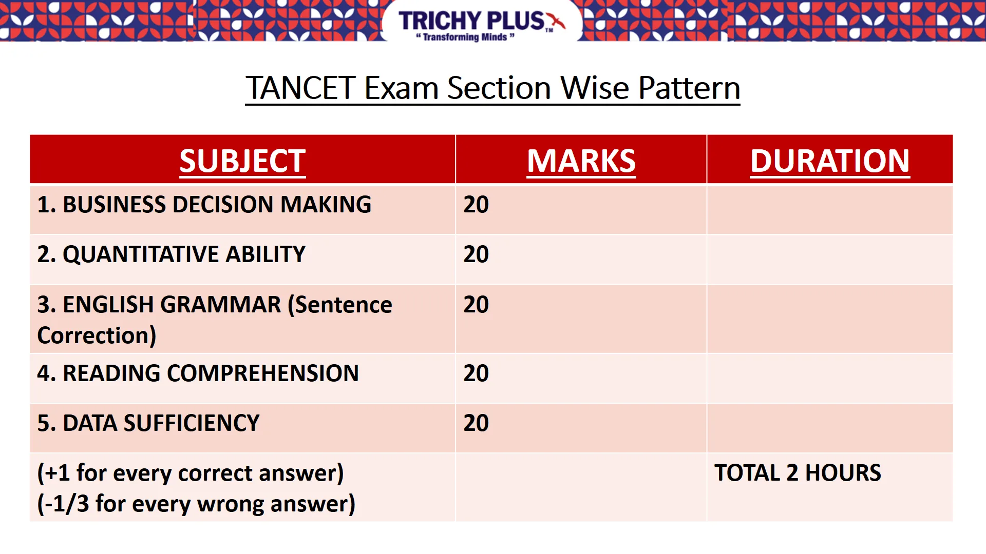 tancet